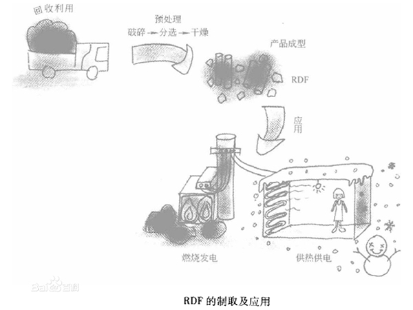RDF生活衍生燃料破碎機系統(tǒng)，及RDF燃料破碎工藝流程
