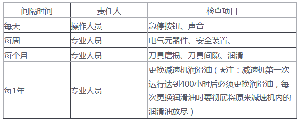 雙軸撕碎機(jī)安全操作規(guī)程及注意事項