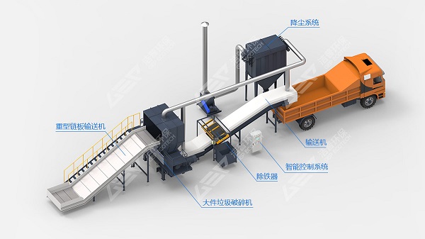 廈門大件垃圾破碎機，廈門大件垃圾處理設(shè)備整體解決方案