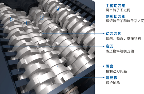 四軸剪切式破碎機(jī)工作原理