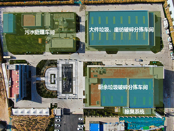處理垃圾都需要什么分揀設備