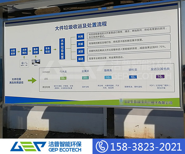 大件垃圾破碎設備安全操作規(guī)程及設備維護與保養(yǎng)制度