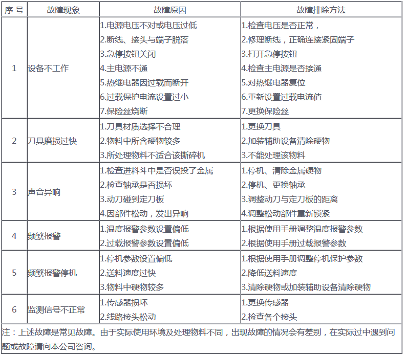 雙軸撕碎機(jī)安全操作規(guī)程及注意事項