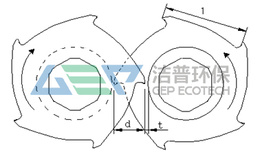 大型雙軸破碎機工作原理