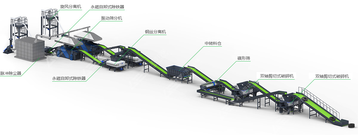 輪胎撕碎機(jī)多少錢一臺(tái)？廢輪胎破碎機(jī)報(bào)價(jià)